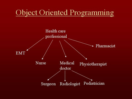object-oriented-programming